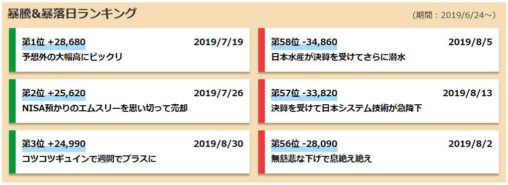 ランキングナビ(PC表示)