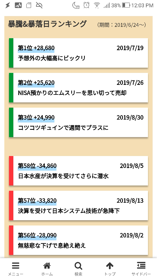 ランキングナビ(スマホ表示)