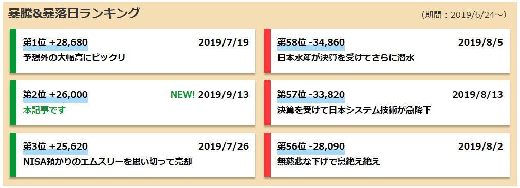 ランキングナビ(NEWアイコン、閲覧中記事)