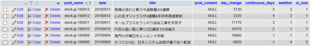 ランキングナビ用テーブル完成イメージ