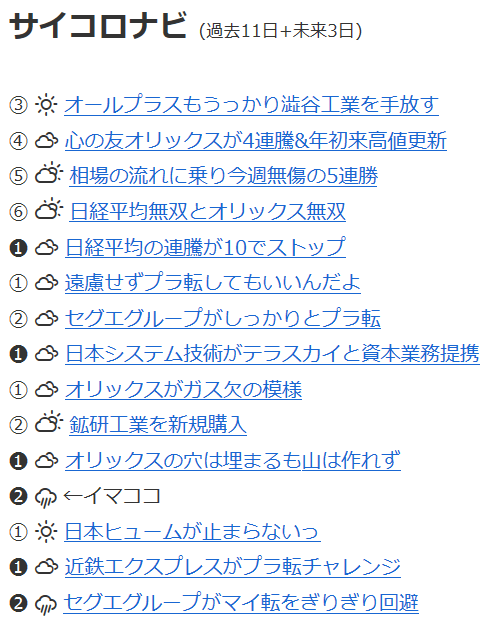 サイコロナビ表示